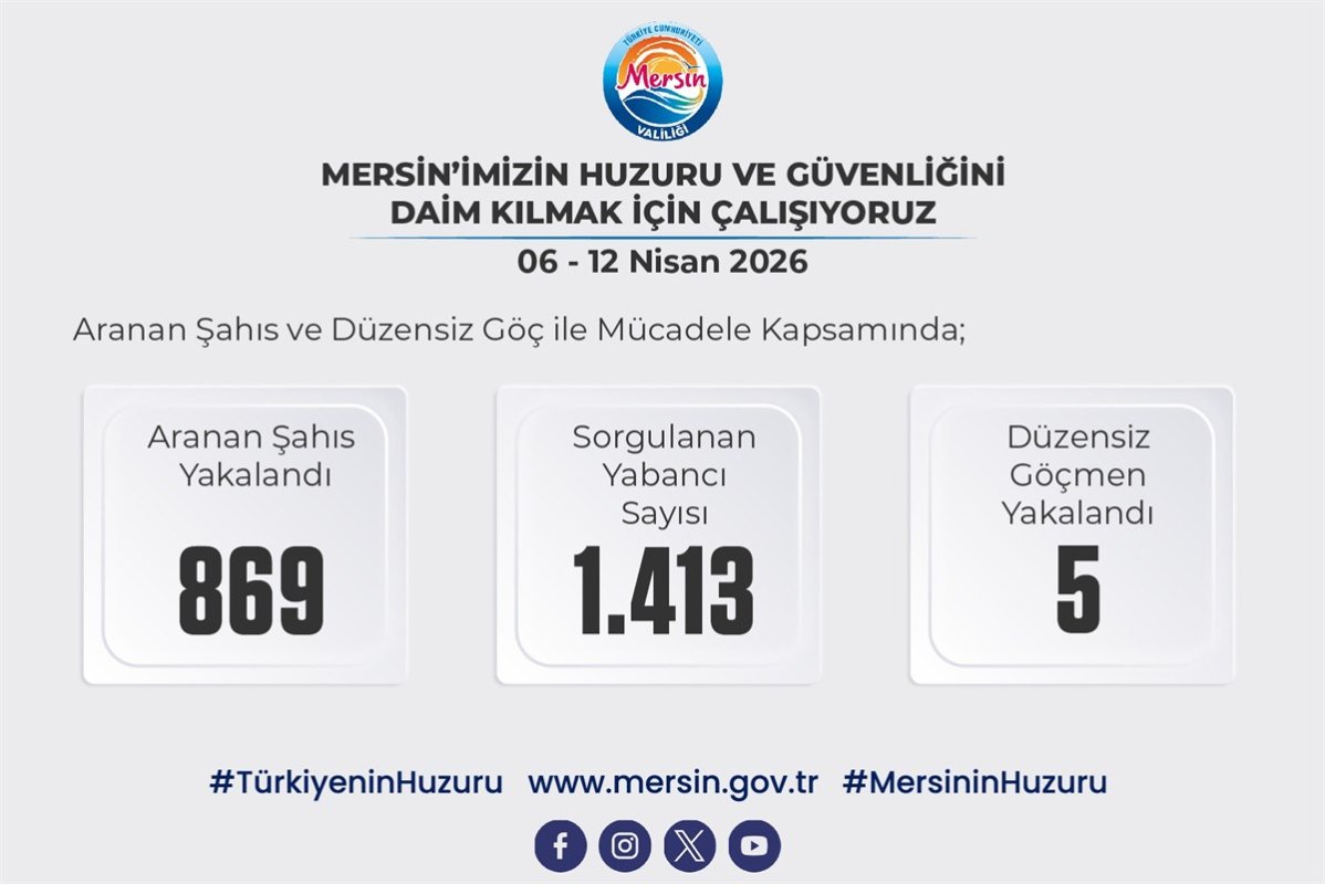 Mersin Valisi Atilla Toros Başkalığında Asayiş ve Güvenlik Toplantısı Gerçekleştirildi 