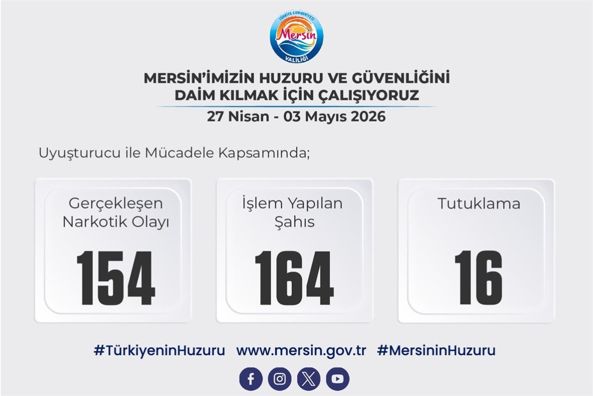 27 Nisan 3 Mayıs Tarihleri Arasında Mersin'deki Narkotik Çalışmaları